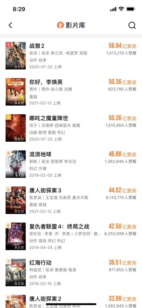 《你好，李焕英》票房超《哪吒》，位居中国影史第二