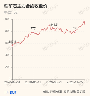 铁矿石价格疯狂上涨，又是澳大利亚从中作梗？